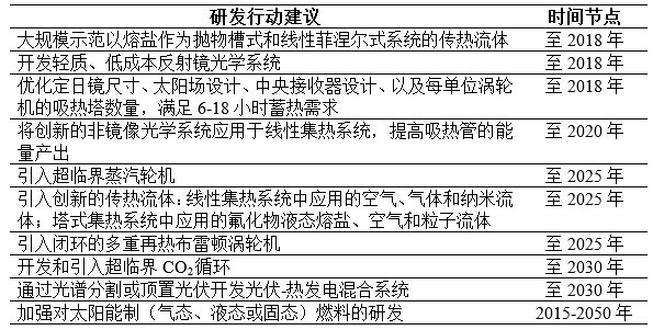 IEA光伏发电技术路线图研发行动建议 IEA光伏发电技术路线图研发行动建议