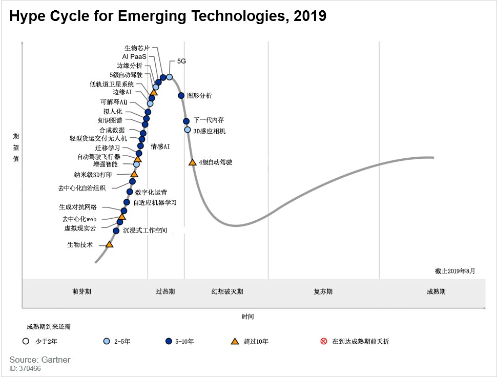 成熟度